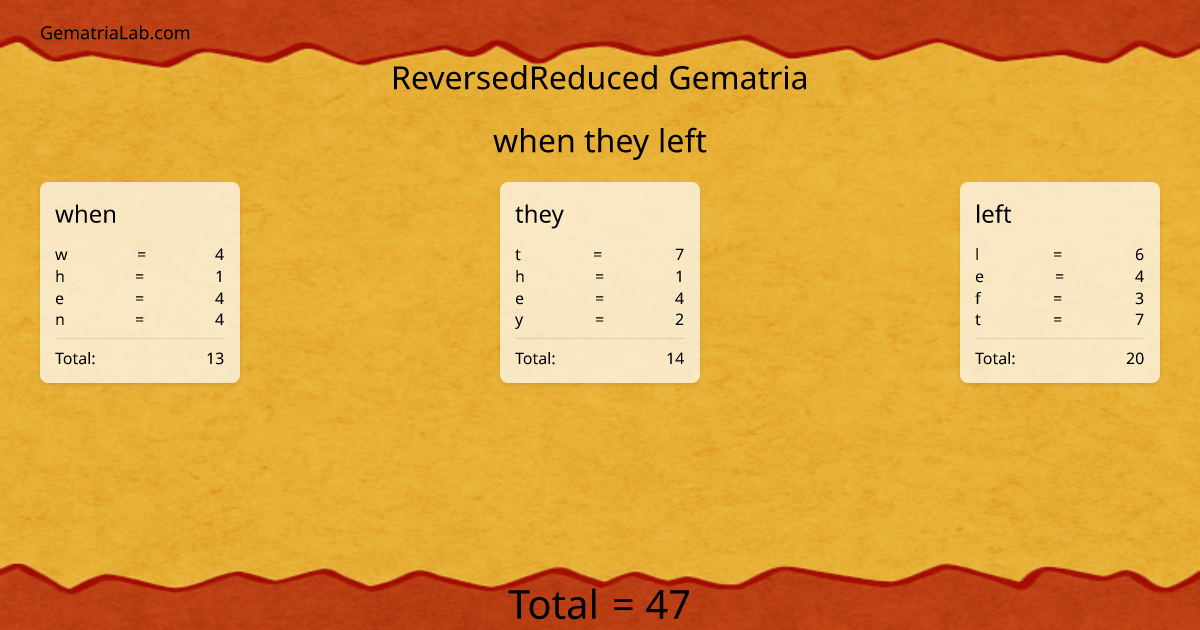 when they left in reversedReduced Gematria